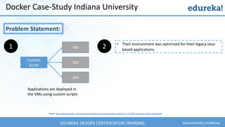 www.edureka.co/devopsEDUREKA DEVOPS CERTIFICATION TRAINING
Docker Case-Study Indiana University
Problem Statement:
Sorce: https://www.docker.com/customers/indiana-university-delivers-state-art-it-115000-students-docker-datacenter
VM
Custom
Script
VM
VM
Applications are deployed in
the VMs using custom scripts
1 • Their environment was optimized for their legacy Java-
based applications.
2
 