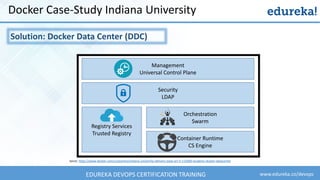 www.edureka.co/devopsEDUREKA DEVOPS CERTIFICATION TRAINING
Docker Case-Study Indiana University
Solution: Docker Data Center (DDC)
Management
Universal Control Plane
Security
LDAP
Registry Services
Trusted Registry
Orchestration
Swarm
Container Runtime
CS Engine
Sorce: https://www.docker.com/customers/indiana-university-delivers-state-art-it-115000-students-docker-datacenter
 