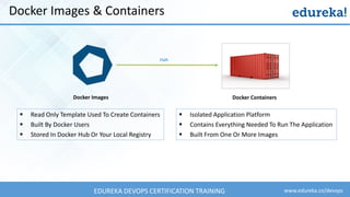 www.edureka.co/devopsEDUREKA DEVOPS CERTIFICATION TRAINING
Docker Images & Containers
▪ Read Only Template Used To Create Containers
▪ Built By Docker Users
▪ Stored In Docker Hub Or Your Local Registry
Docker Images Docker Containers
▪ Isolated Application Platform
▪ Contains Everything Needed To Run The Application
▪ Built From One Or More Images
run
 