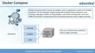 www.edureka.co/devopsEDUREKA DEVOPS CERTIFICATION TRAINING
Docker Compose
Docker Compose makes it easier to configure and run applications made up of multiple
containers. For the example: imagine being able to define three containers—one
running a web app, another running postgres, and a third running redis—all in one
YAML file and then running those three connected containers with a single command.
web app
postgres
redis
Docker
Compose
File
You can run these three containers
with a single command
Containers
 