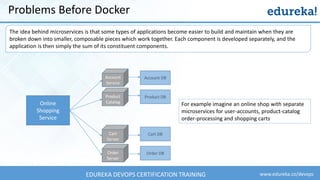 www.edureka.co/devopsEDUREKA DEVOPS CERTIFICATION TRAINING
The idea behind microservices is that some types of applications become easier to build and maintain when they are
broken down into smaller, composable pieces which work together. Each component is developed separately, and the
application is then simply the sum of its constituent components.
Problems Before Docker
Online
Shopping
Service
Product
Catalog
Cart
Server
Order
Server
Account
Service
Account DB
Product DB
Cart DB
Order DB
For example imagine an online shop with separate
microservices for user-accounts, product-catalog
order-processing and shopping carts
 