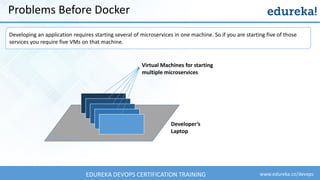www.edureka.co/devopsEDUREKA DEVOPS CERTIFICATION TRAINING
Developing an application requires starting several of microservices in one machine. So if you are starting five of those
services you require five VMs on that machine.
Virtual Machines for starting
multiple microservices
Developer’s
Laptop
Problems Before Docker
 