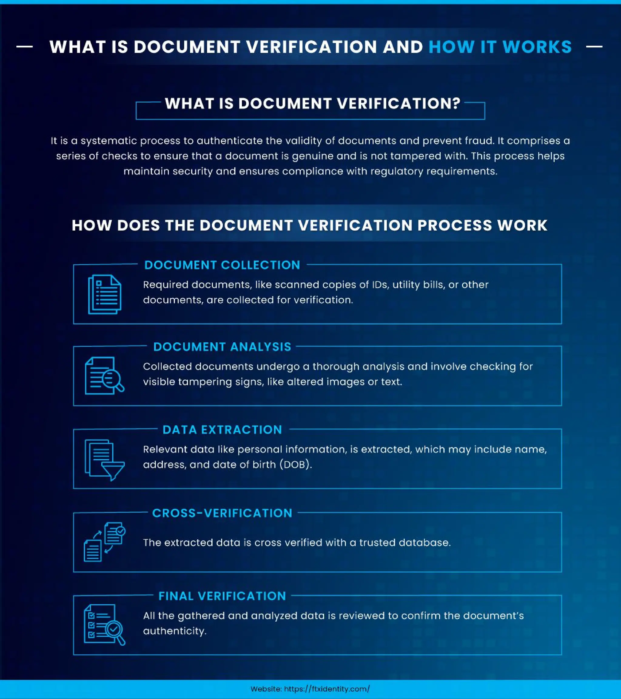 What is Document Verification and How Does It Work? | PDF
