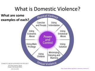 What is Domestic Violence?What are some examples of each?						          http://www.whbw.org/what-is-domestic-violence?/