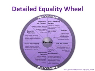 Detailed Equality Wheelhttp://pneumalifefoundation.org/?page_id=18