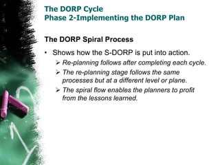 What is DORP-Dropout Reduction Program.pdf