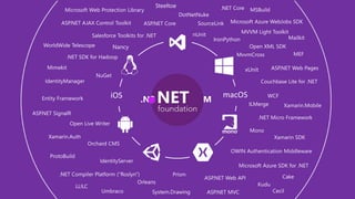 Steeltoe
DotNetNuke
SourceLink
nUnit
MvvmCross
IronPython
ILMerge
 