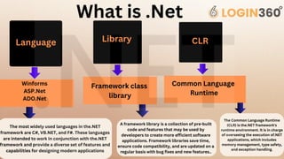 What is Dot Net.pdf