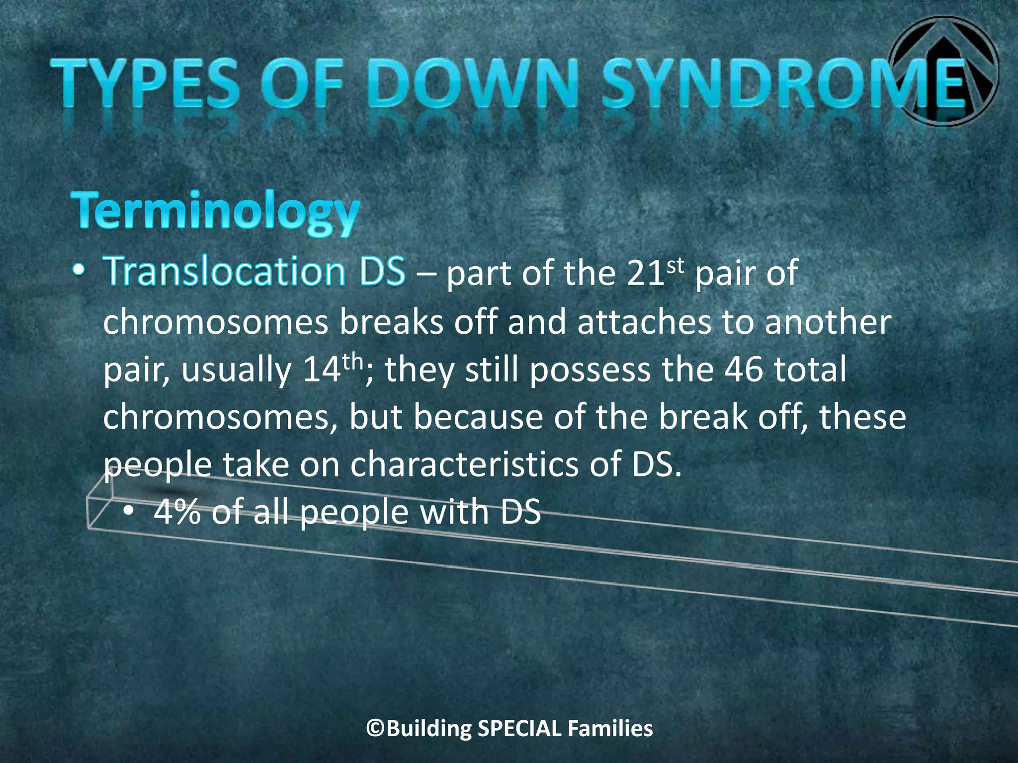 ©Building SPECIAL Families
– part of the 21st pair of
chromosomes breaks off and attaches to another
pair, usually 14th; they still possess the 46 total
chromosomes, but because of the break off, these
people take on characteristics of DS.
• 4% of all people with DS
 
