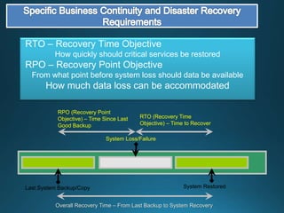 RTO – Recovery Time Objective
How quickly should critical services be restored
RPO – Recovery Point Objective
From what point before system loss should data be available
How much data loss can be accommodated
Last System Backup/Copy
System Loss/Failure
System Restored
RPO (Recovery Point
Objective) – Time Since Last
Good Backup
RTO (Recovery Time
Objective) – Time to Recover
Overall Recovery Time – From Last Backup to System Recovery
 