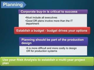 Planning
•Must include all executives
•Good DR plans involve more than the IT
department
Corporate buy-in is critical to success
Establish a budget - budget drives your options
•It is more difficult and more costly to design
DR for production systems
Planning should be part of the production
design
Use your Risk Analysis to establish a multi-year project
plan
 