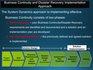Business Continuity and Disaster Recovery Implementation
Approach
The System Dynamics approach to implementing effective
Business Continuity consists of two phases:
1. Solution Design – your Business Continuity/Disaster Recovery
requirements are identified and documented and a solution and an
implementation plan are developed
2. Solution Implementation – the previously defined and agreed solution
is implemented
Project
Initiation
Risk
Assessment
Business
Requirements
and
Impact
Analysis
Solution
Design
and
Documentation
Implementation
Plan
Roadmap
Solution
Implemen
tation
Testing
Solution Design
Solution
Implementation
 