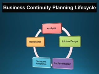 Business Continuity Planning Lifecycle
 