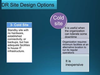 Standby site with
no hardware,
established
connectivity, or
backups, but has
adequate facilities
to house IT
infrastructure.
3- Cold Site
DR Site Design Options
It is useful when
the organization
can tolerate some
downtime
Organization requires
minimum facilities at an
alternative location to
run its regular
operations
It is
inexpensive
Cold
site
 