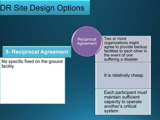 Two or more
organizations might
agree to provide backup
facilities to each other in
the event of one
suffering a disaster
It is relatively cheap
Each participant must
maintain sufficient
capacity to operate
another’s critical
system
Reciprocal
Agreement
DR Site Design Options
No specific fixed on the ground
facility
5- Reciprocal Agreement
 