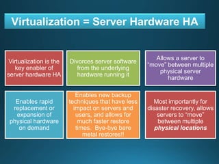 Virtualization = Server Hardware HA
Virtualization is the
key enabler of
server hardware HA
Divorces server software
from the underlying
hardware running it
Allows a server to
“move” between multiple
physical server
hardware
Enables rapid
replacement or
expansion of
physical hardware
on demand
Enables new backup
techniques that have less
impact on servers and
users, and allows for
much faster restore
times. Bye-bye bare
metal restores!!
Most importantly for
disaster recovery, allows
servers to “move”
between multiple
physical locations
 