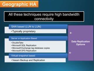 Geographic HA
•Typically proprietary
SAN based (LUN to LUN)
• DoubleTake
• Microsoft SQL Replication
• Microsoft Exchange lag database copies
• Microsoft DFS Replication
Server or Application Based
•Veeam Backup and Replication
Virtual snapshot based
All these techniques require high bandwidth
connectivity

Data Replication
Options

 