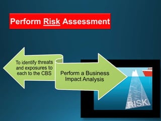 Perform Risk Assessment
 