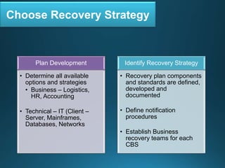 Choose Recovery Strategy
Plan Development
• Determine all available
options and strategies
• Business – Logistics,
HR, Accounting
• Technical – IT (Client –
Server, Mainframes,
Databases, Networks
Identify Recovery Strategy
• Recovery plan components
and standards are defined,
developed and
documented
• Define notification
procedures
• Establish Business
recovery teams for each
CBS
 