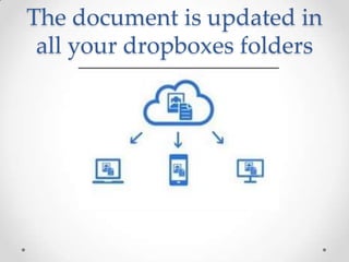 The document is updated in
all your dropboxes folders
 