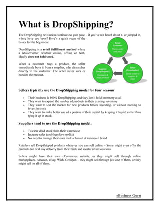 eBusiness Guru
What is DropShipping?
The DropShipping revolution continues to gain pace – if you’ve not heard about it, or jumped in,
where have you been? Here’s a quick recap of the
basics for the beginners:
DropShipping is a retail fulfillment method where
a retailer/seller, whether online, offline or both,
ideally does not hold stock.
When a customer buys a product, the seller
immediately buys it from a supplier, who dispatches
directly to the customer. The seller never sees or
handles the product.
Sellers typically use the DropShipping model for four reasons:
 Their business is 100% DropShipping, and they don’t hold inventory at all
 They want to expand the number of products in their existing inventory
 They want to test the market for new products before investing, or without needing to
invest in stock
 They want to make better use of a portion of their capital by keeping it liquid, rather than
tying it up in stock.
Suppliers tend to use the DropShipping model:
 To clear dead stock from their warehouse
 Increase sales (and therefore profits)
 No need to manage their own multi-channel eCommerce brand
Retailers sell DropShipped products wherever you can sell online – Some might even offer the
products for next day delivery from their brick and mortar retail locations.
Sellers might have their own eCommerce website, or they might sell through online
marketplaces. Amazon, eBay, Wish, Groupon – they might sell through just one of them, or they
might sell on all of them.
 