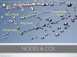 Every content item added is a node.                    Video Demo of CCK




                                             myContentType
            Story Node                           Node

                                 Blog Node

    Article Node




                                 NODES & CCK
photo by GreyLight - ﬂickr.com
 