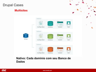 www.ciandt.com
Drupal Cases
Multisites
Nativo: Cada domínio com seu Banco de
Dados
 