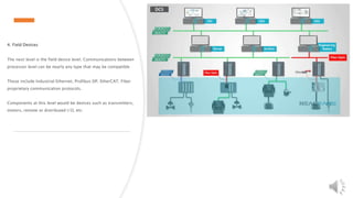 What is a Distributed Control System? DCS has evolved from the original ...