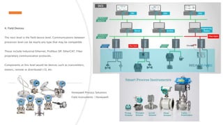 What is a Distributed Control System? DCS has evolved from the original ...