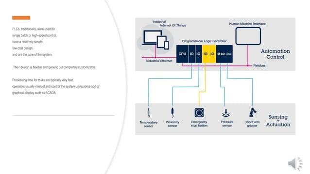 What is a Distributed Control System? DCS has evolved from the original ...
