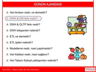 16.04.2015 – Bilişim Günleri @ Haliç Üniversitesi
 DWH & DM farkı nedir?
 Veri Ambarı nedir, ne demektir?
 Veri Kalitesi nedir, nasıl sağlanır?
 DWH bileşenleri nelerdir?
 ETL ne demektir?
 ETL tipleri nelerdir?
 Modelleme nedir, nasıl yapılmalıdır?
 Veri Tabanı fiziksel yaklaşımları nelerdir?
 DWH & OLTP farkı nedir?
GÜNÜN AJANDASI
 