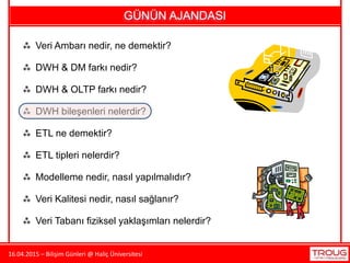 16.04.2015 – Bilişim Günleri @ Haliç Üniversitesi
 Veri Ambarı nedir, ne demektir?
 Veri Kalitesi nedir, nasıl sağlanır?
 DWH bileşenleri nelerdir?
 ETL ne demektir?
 ETL tipleri nelerdir?
 Modelleme nedir, nasıl yapılmalıdır?
 Veri Tabanı fiziksel yaklaşımları nelerdir?
 DWH & OLTP farkı nedir?
 DWH & DM farkı nedir?
GÜNÜN AJANDASI
 