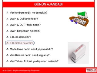 16.04.2015 – Bilişim Günleri @ Haliç Üniversitesi
 Veri Ambarı nedir, ne demektir?
 Veri Kalitesi nedir, nasıl sağlanır?
 DWH bileşenleri nelerdir?
 ETL ne demektir?
 ETL tipleri nelerdir?
 Modelleme nedir, nasıl yapılmalıdır?
 Veri Tabanı fiziksel yaklaşımları nelerdir?
 DWH & OLTP farkı nedir?
 DWH & DM farkı nedir?
GÜNÜN AJANDASI
 