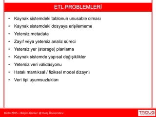 16.04.2015 – Bilişim Günleri @ Haliç Üniversitesi
ETL PROBLEMLERİ
• Kaynak sistemdeki tablonun unusable olması
• Kaynak sistemdeki dosyaya erişilememe
• Yetersiz metadata
• Zayıf veya yetersiz analiz süreci
• Yetersiz yer (storage) planlama
• Kaynak sistemde yapısal değişiklikler
• Yetersiz veri validasyonu
• Hatalı mantıksal / fiziksel model dizaynı
• Veri tipi uyumsuzlukları
 