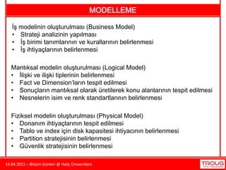 16.04.2015 – Bilişim Günleri @ Haliç Üniversitesi
MODELLEME
İş modelinin oluşturulması (Business Model)
• Strateji analizinin yapılması
• İş birimi tanımlarının ve kurallarının belirlenmesi
• İş ihtiyaçlarının belirlenmesi
Mantıksal modelin oluşturulması (Logical Model)
• İlişki ve ilişki tiplerinin belirlenmesi
• Fact ve Dimension’ların tespit edilmesi
• Sonuçların mantıksal olarak üretilerek konu alanlarının tespit edilmesi
• Nesnelerin isim ve renk standartlarının belirlenmesi
Fiziksel modelin oluşturulması (Physical Model)
• Donanım ihtiyaçlarının tespit edilmesi
• Tablo ve index için disk kapasitesi ihtiyacının belirlenmesi
• Partition stratejisinin belirlenmesi
• Güvenlik stratejisinin belirlenmesi
 