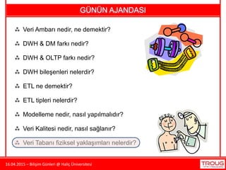 16.04.2015 – Bilişim Günleri @ Haliç Üniversitesi
 Veri Ambarı nedir, ne demektir?
 Veri Kalitesi nedir, nasıl sağlanır?
 DWH bileşenleri nelerdir?
 ETL ne demektir?
 ETL tipleri nelerdir?
 Modelleme nedir, nasıl yapılmalıdır?
 Veri Tabanı fiziksel yaklaşımları nelerdir?
 DWH & OLTP farkı nedir?
 DWH & DM farkı nedir?
GÜNÜN AJANDASI
 