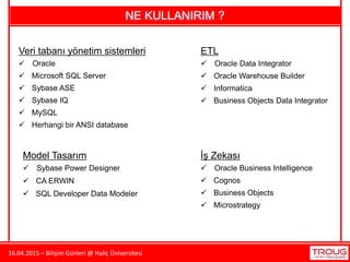 16.04.2015 – Bilişim Günleri @ Haliç Üniversitesi
NE KULLANIRIM ?
 Oracle
 Microsoft SQL Server
Veri tabanı yönetim sistemleri
 Sybase ASE
 Sybase IQ
 MySQL
 Oracle Data Integrator
 Oracle Warehouse Builder
ETL
 Informatica
 Business Objects Data Integrator
 Sybase Power Designer
 CA ERWIN
Model Tasarım
 Oracle Business Intelligence
 Cognos
İş Zekası
 Business Objects
 Microstrategy
 Herhangi bir ANSI database
 SQL Developer Data Modeler
 
