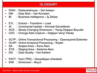16.04.2015 – Bilişim Günleri @ Haliç Üniversitesi
GLOSSARY
• DWH : Datawarehouse – Veri Ambarı
• DM : Data Mart – Veri Kümeleri
• BI : Business Intelligence – İş Zekası
• ETL : Extract – Transform – Load
• IK : Incremental Update – Artımsal Güncelleme
• SCD : Slowly Changing Dimension – Yavaş Değişen Boyutlar
• CDC : Change Data Capture – Değişen Veriyi Yakala
• OLTP : Online Transactional Processing – Operasyonel Sistemler
• OLAP : Online Analytical Processing – Küpler
• SA : Subject Area – Konu Alanı
• STG : Staging Area – Kademe Alanı
• DQ : Data Quality – Veri Kalitesi
• FACT : Fact (TRX) – Gerçekleşen (Hareket)
• DIM : Dimension – Boyut
 