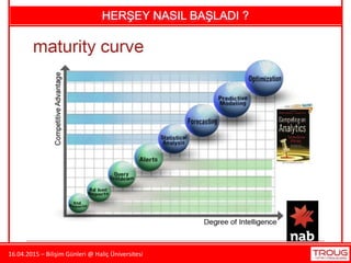 16.04.2015 – Bilişim Günleri @ Haliç Üniversitesi
HERŞEY NASIL BAŞLADI ?
 