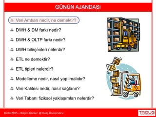 16.04.2015 – Bilişim Günleri @ Haliç Üniversitesi
 Veri Ambarı nedir, ne demektir?
 Veri Kalitesi nedir, nasıl sağlanır?
 DWH & OLTP farkı nedir?
 DWH bileşenleri nelerdir?
 ETL ne demektir?
 ETL tipleri nelerdir?
 DWH & DM farkı nedir?
 Modelleme nedir, nasıl yapılmalıdır?
 Veri Tabanı fiziksel yaklaşımları nelerdir?
GÜNÜN AJANDASI
 