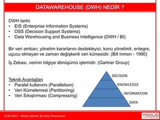 16.04.2015 – Bilişim Günleri @ Haliç Üniversitesi
DATAWAREHOUSE (DWH) NEDİR ?
DWH tarihi
• EIS (Enterprise Information Systems)
• DSS (Decision Support Systems)
• Data Warehousing and Business Intelligence (DWH / BI)
Bir veri ambarı; yönetim kararlarını destekleyici, konu yönelimli, entegre,
uçucu olmayan ve zaman değişkenli veri kümesidir. (Bill Inmon - 1990)
Teknik Avantajları
• Paralel kullanımı (Parallelism)
• Veri Kümelemesi (Partitioning)
• Veri Sıkıştırması (Compressing)
İş Zekası, verinin bilgiye dönüşümü işlemidir. (Gartner Group)
DATA
INFORMATION
KNOWLEDGE
DECISION
 