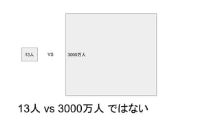 13人 VS 3000万人
13人 vs 3000万人 ではない
 
