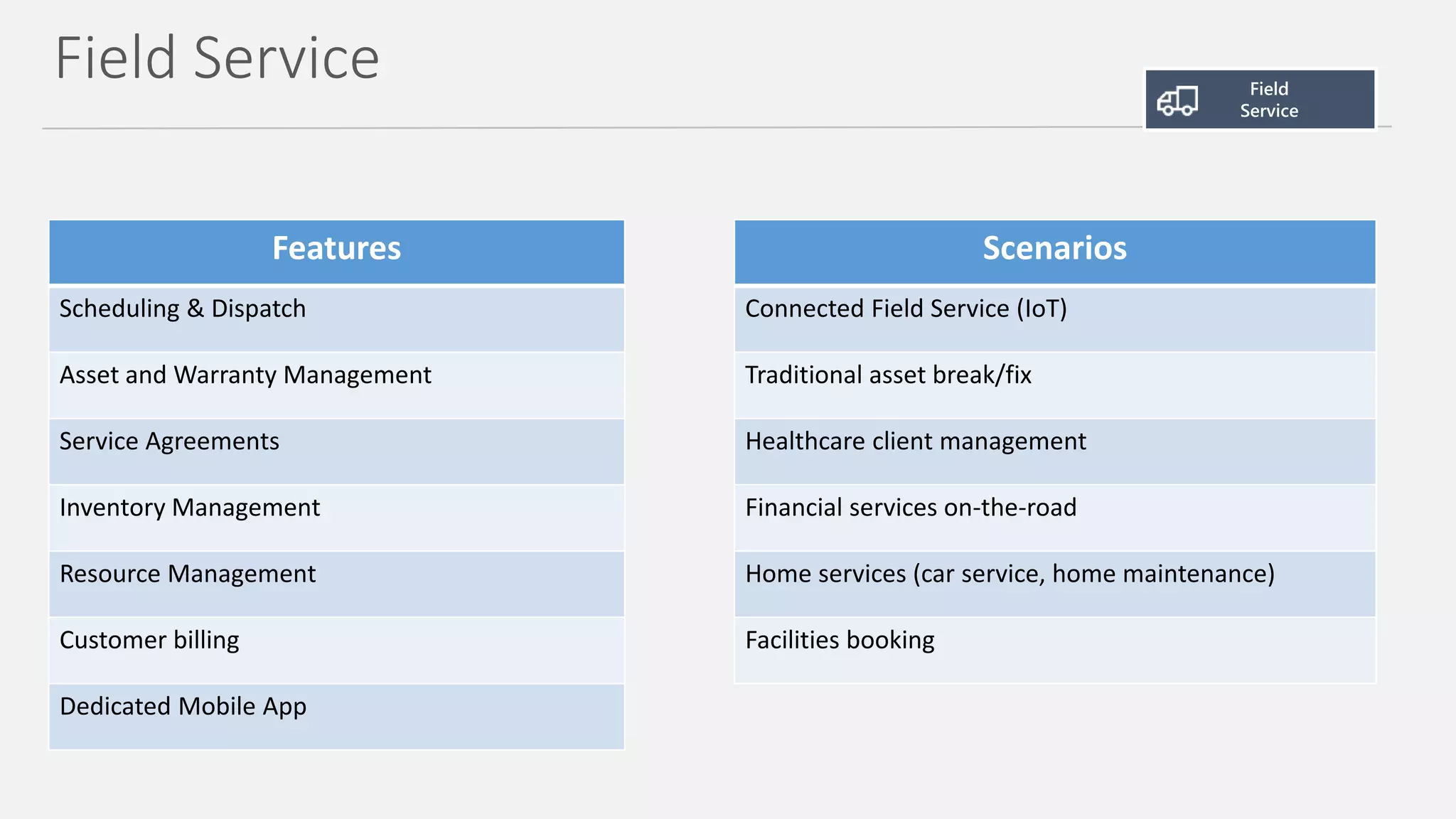 Field Service
Features
Scheduling & Dispatch
Asset and Warranty Management
Service Agreements
Inventory Management
Resource Management
Customer billing
Dedicated Mobile App
Scenarios
Connected Field Service (IoT)
Traditional asset break/fix
Healthcare client management
Financial services on-the-road
Home services (car service, home maintenance)
Facilities booking
 