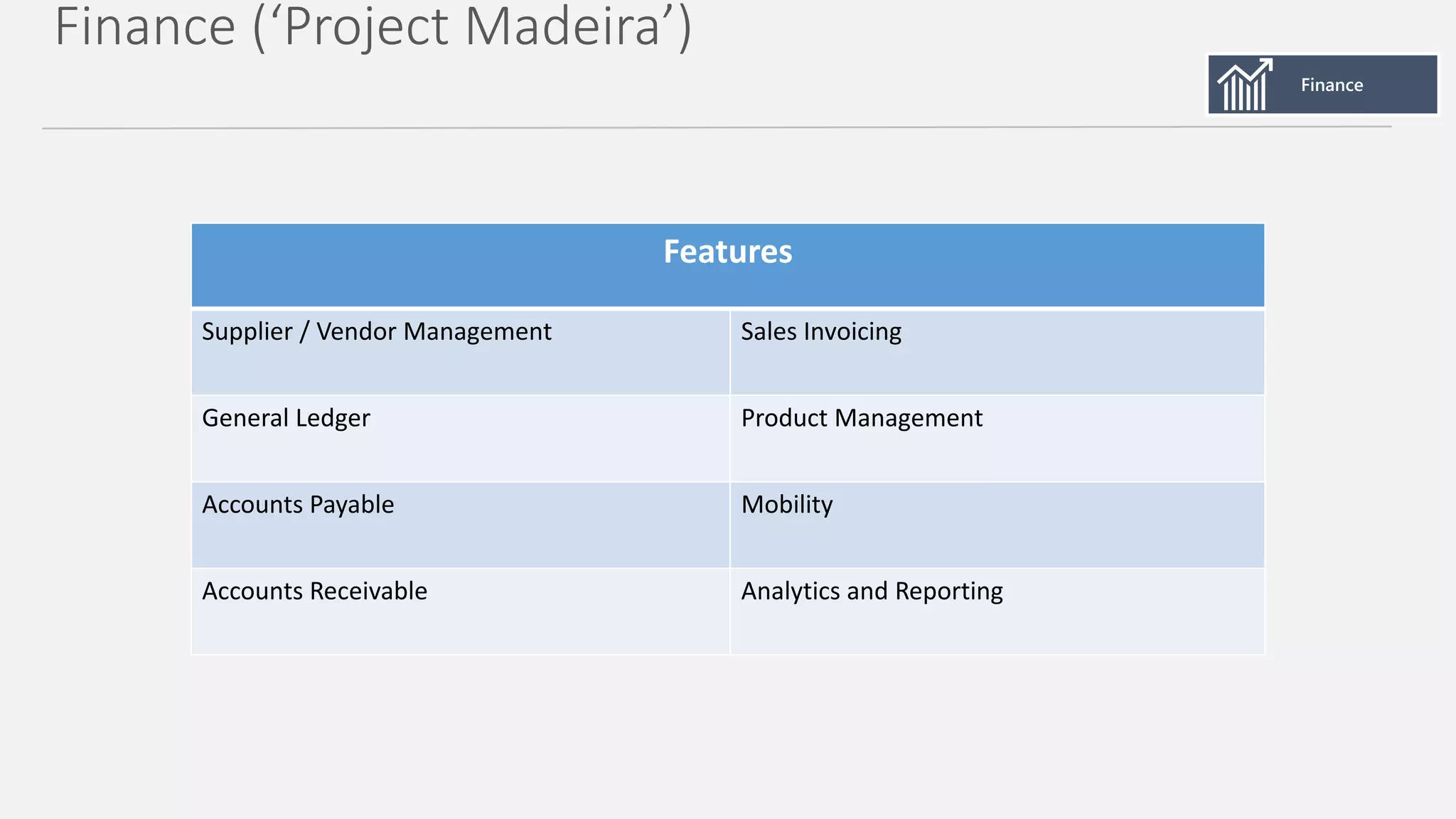 Finance (‘Project Madeira’)
Features
Supplier / Vendor Management Sales Invoicing
General Ledger Product Management
Accounts Payable Mobility
Accounts Receivable Analytics and Reporting
 