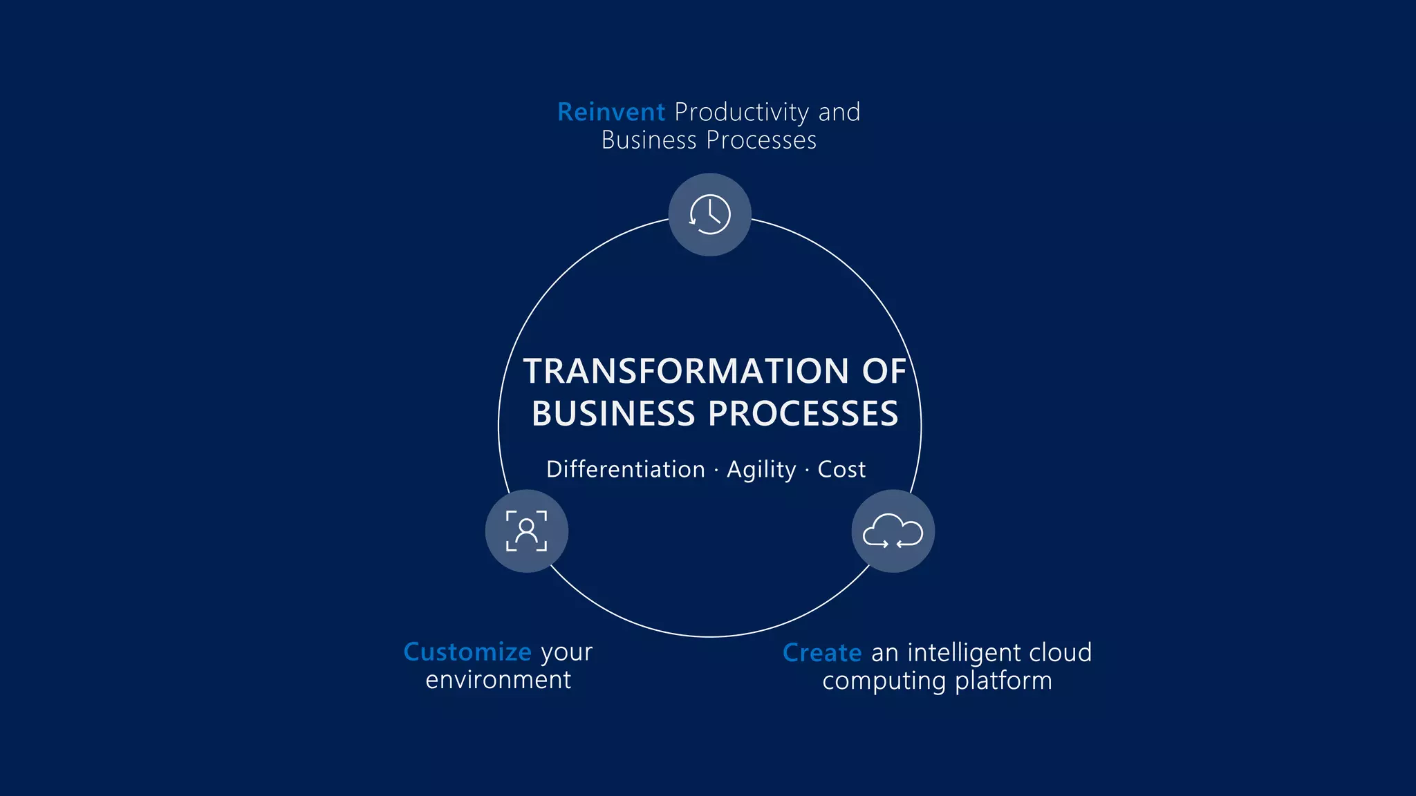 CreateCustomize
Reinvent
 
