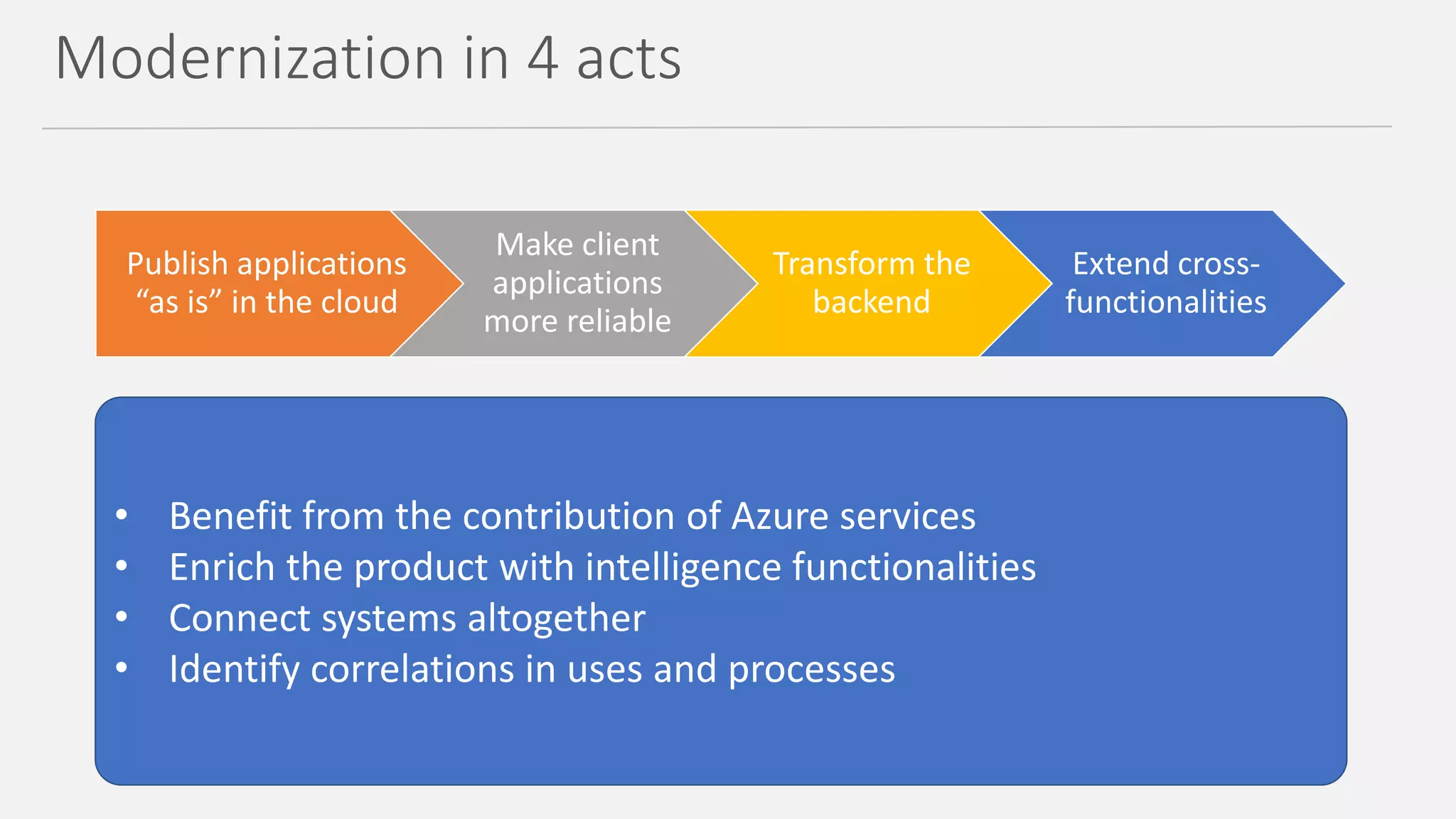 • Simplify management and operations
• Continue to take advantage of previous development investments
• Reassure users with identical versions
• Unify authentication
• Provide an "abstraction layer" of the service
• Consuming Services Available in Office 365
• Homogenize the Experiences
• Transforming the backend without worrying users
• Innovate on the management and structure of data in a
transparent way
• Edit in depth and take advantage of the BigData
• Benefit from the contribution of Azure services
• Enrich the product with intelligence functionalities
• Connect systems altogether
• Identify correlations in uses and processes
Publish applications
“as is” in the cloud
Make client
applications
more reliable
Transform the
backend
Extend cross-
functionalities
Modernization in 4 acts
 