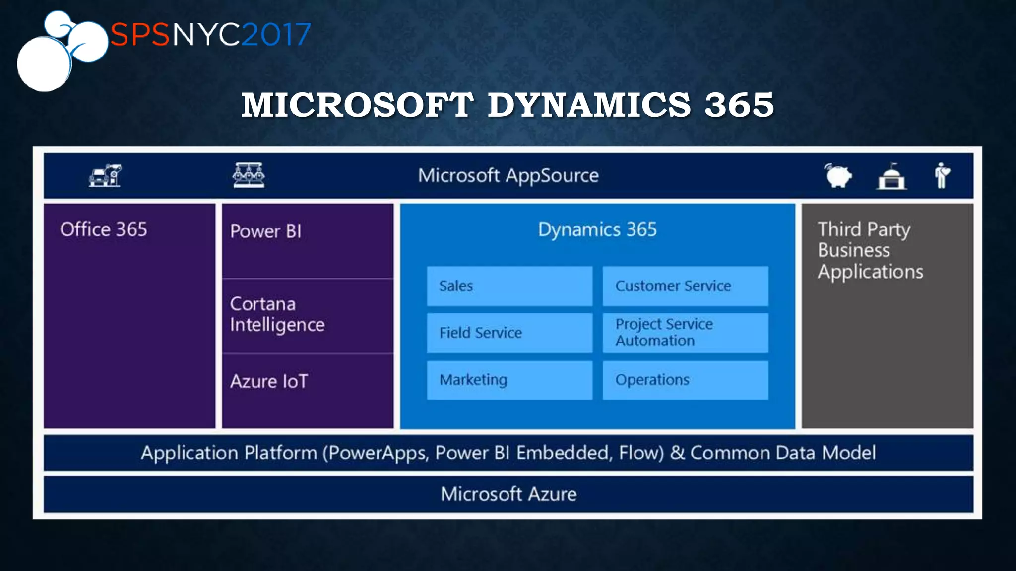 MICROSOFT DYNAMICS 365
 