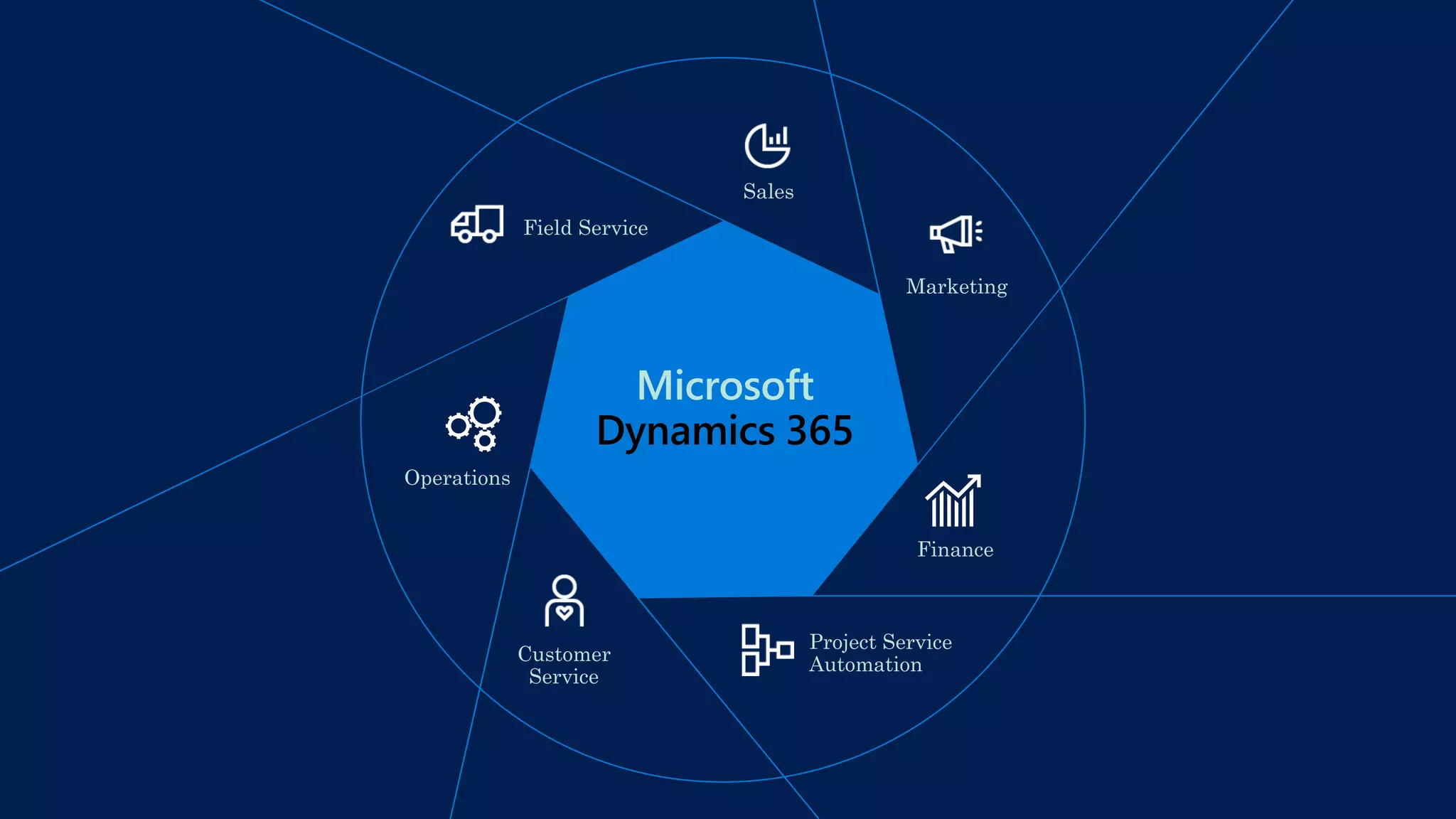 Microsoft
Sales
Customer
Service
Field Service
Project Service
Automation
Operations
Finance
Marketing
 
