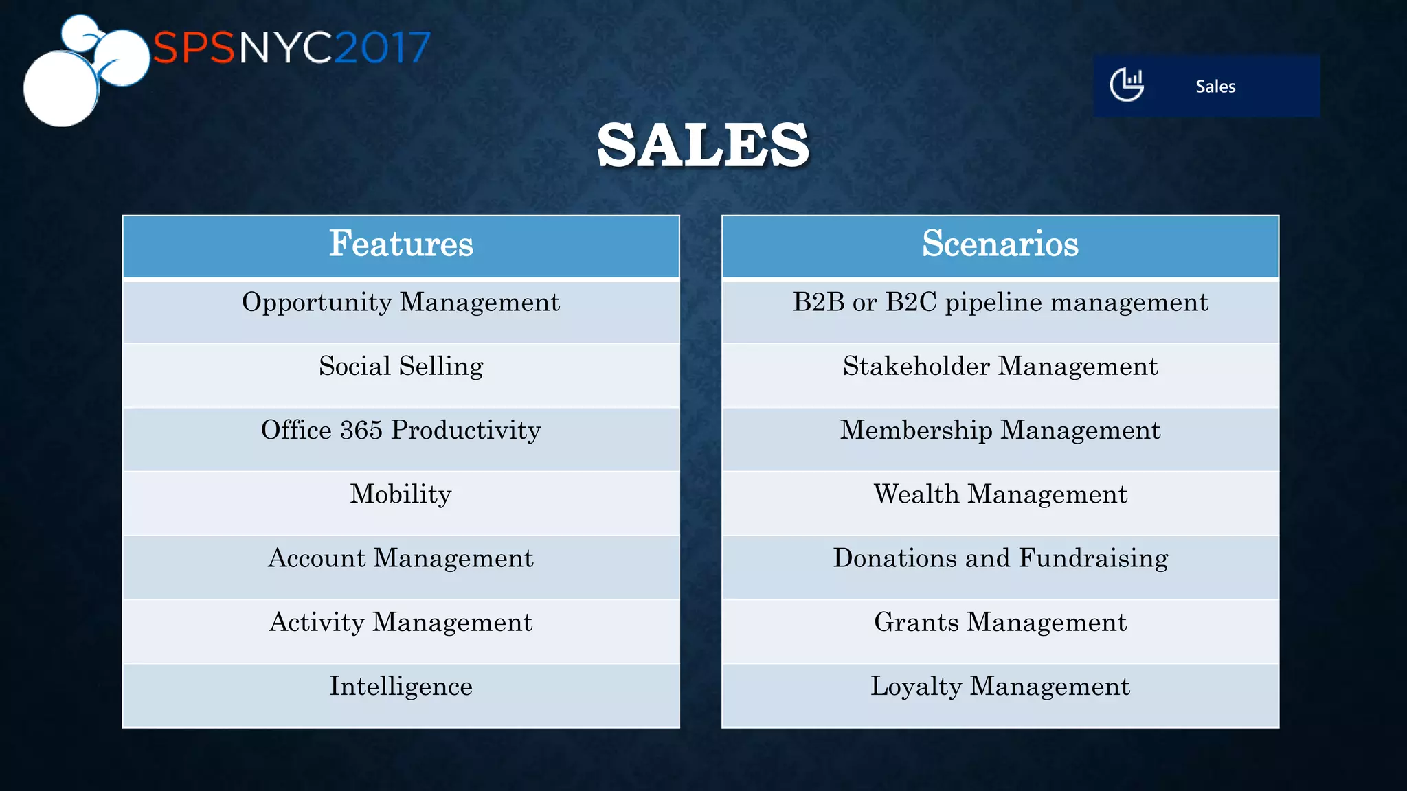 SALES
Features
Opportunity Management
Social Selling
Office 365 Productivity
Mobility
Account Management
Activity Management
Intelligence
Scenarios
B2B or B2C pipeline management
Stakeholder Management
Membership Management
Wealth Management
Donations and Fundraising
Grants Management
Loyalty Management
 