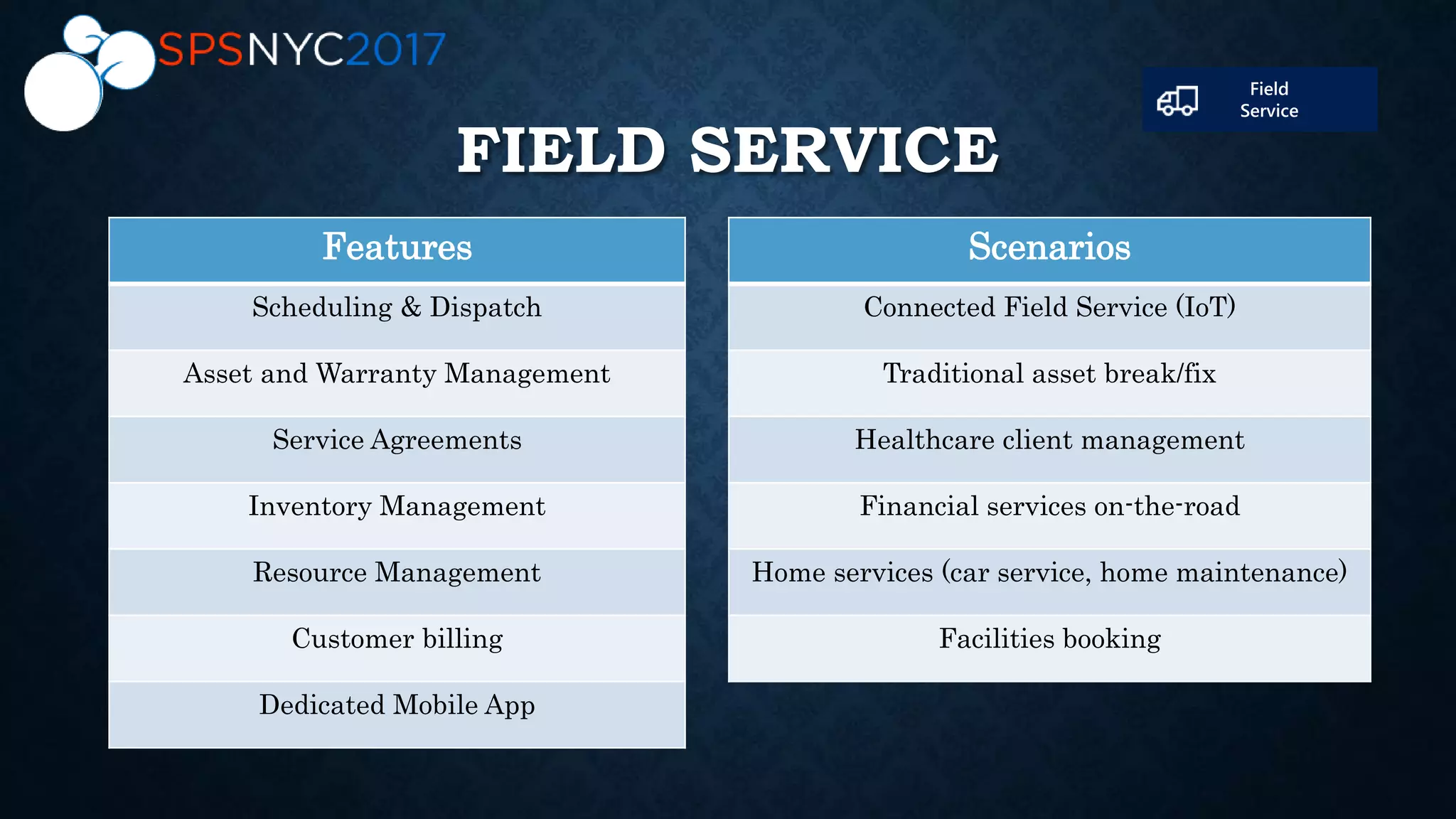 FIELD SERVICE
Features
Scheduling & Dispatch
Asset and Warranty Management
Service Agreements
Inventory Management
Resource Management
Customer billing
Dedicated Mobile App
Scenarios
Connected Field Service (IoT)
Traditional asset break/fix
Healthcare client management
Financial services on-the-road
Home services (car service, home maintenance)
Facilities booking
 